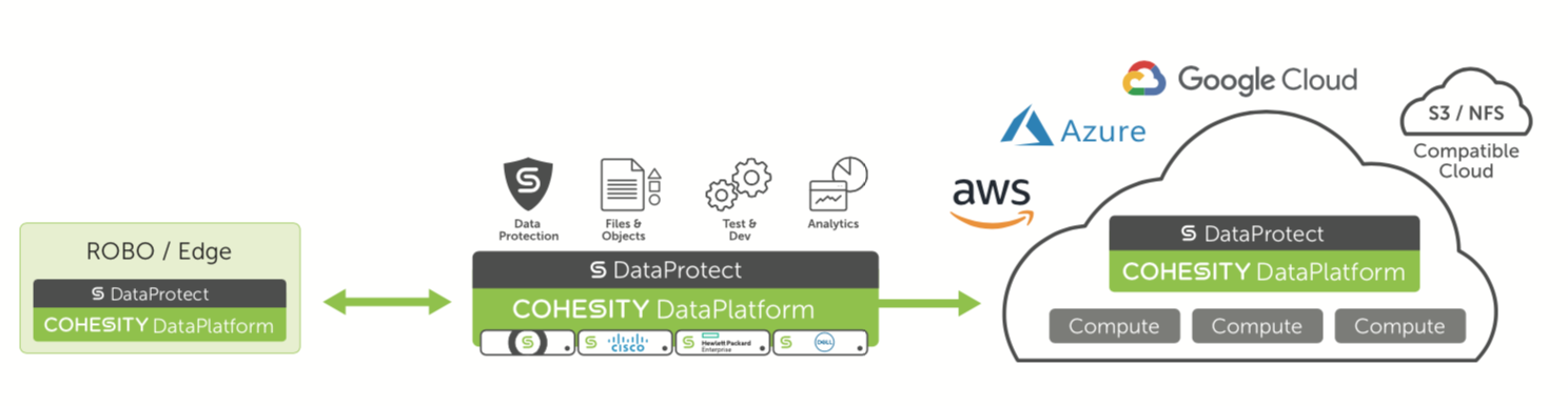 Cohesity DataPlatform | VAST IT Services