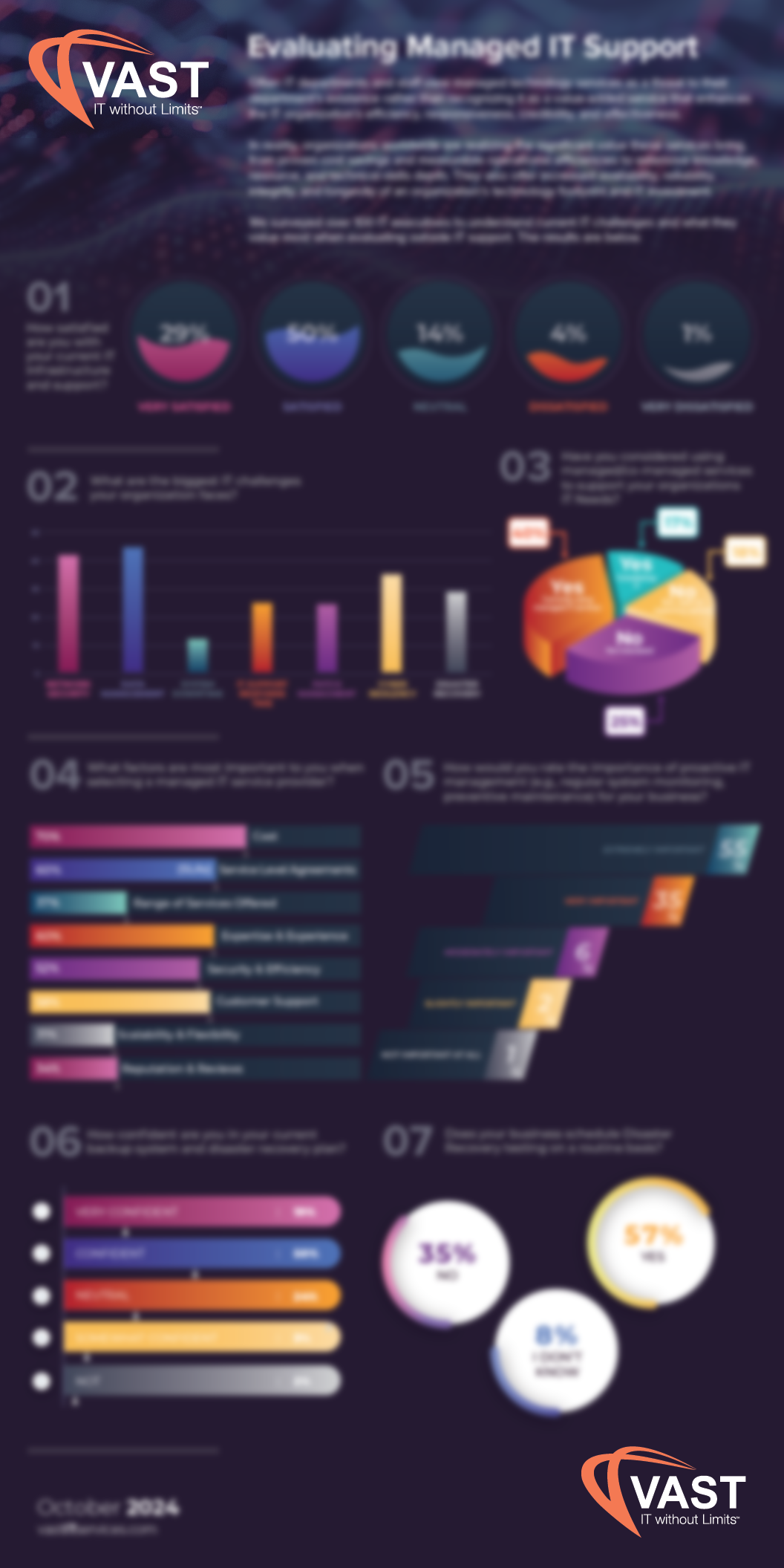 managed services infographic