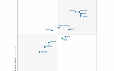 How Can Your Business Use the Gartner Magic Quadrant?