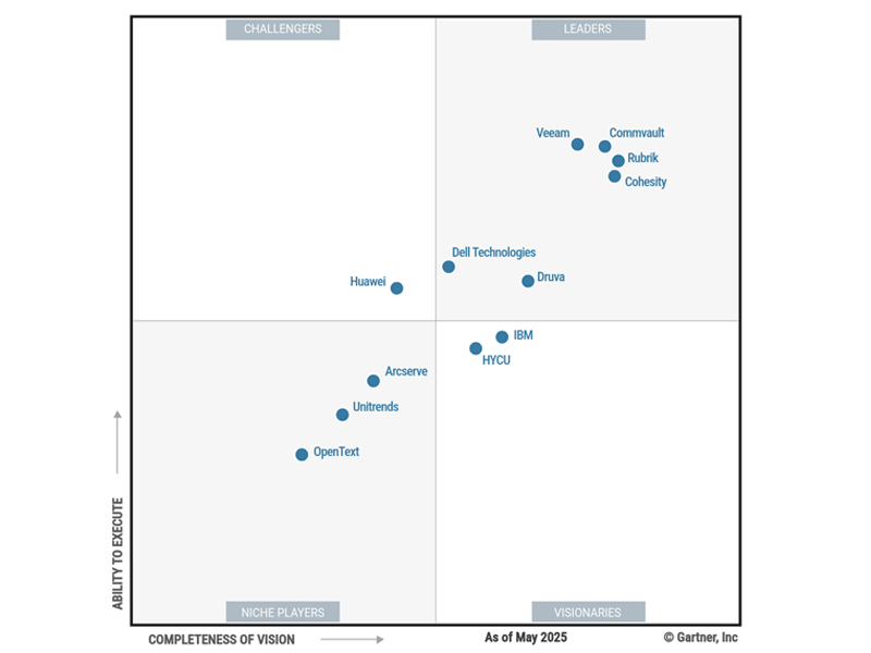 Gartner Magic Quadrant 25