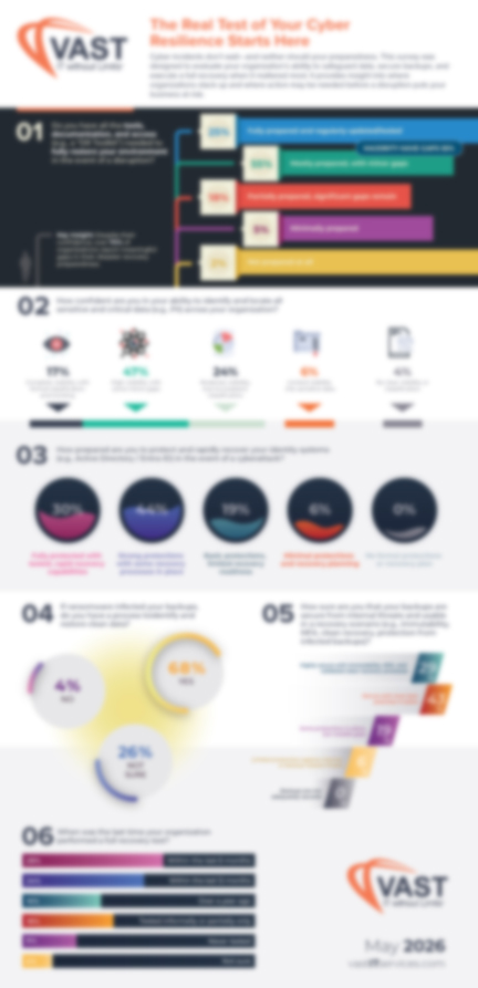 cyber resilience infographic